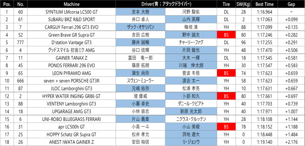 菅生Q2300.png