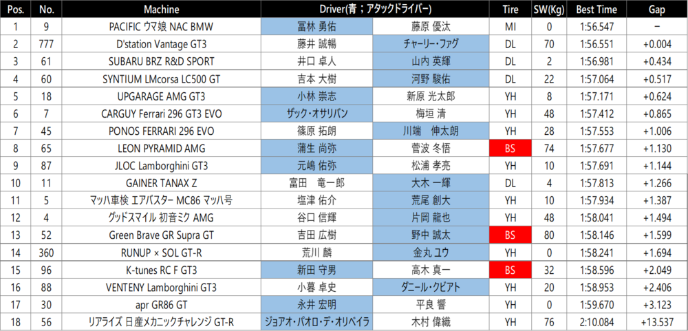 鈴鹿300Q2.png