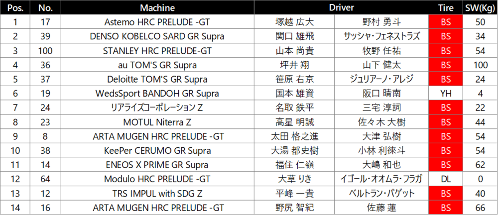 菅生決勝GT500.png