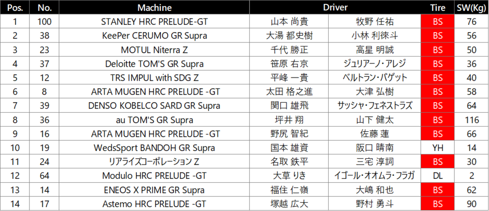 決勝_GT500.png