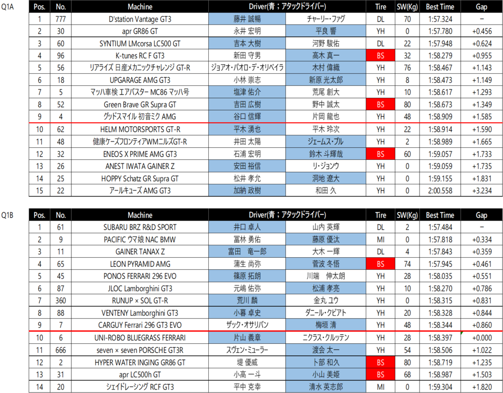 鈴鹿300Q1A.png