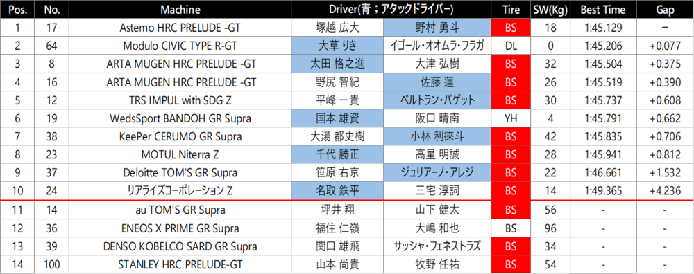 鈴鹿500Q2.png