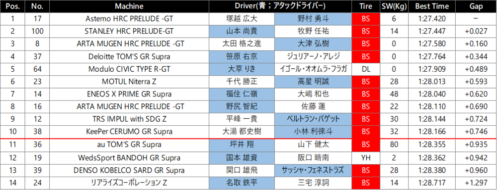 Q1 500.png