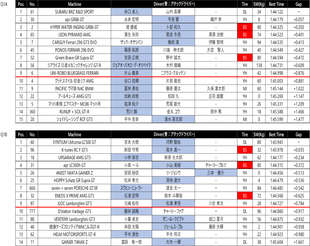 Q1_GT300.png