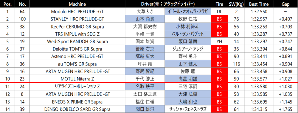Q1_GT500.png