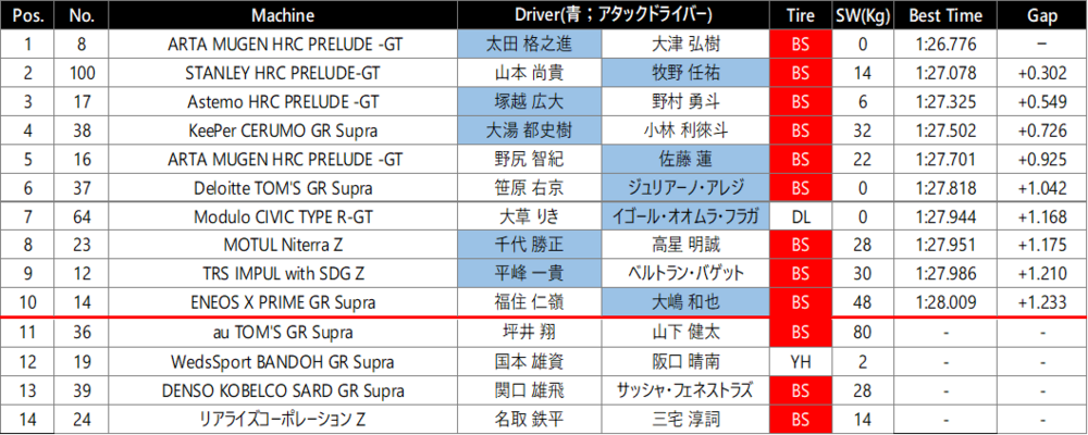 Q2 500.png