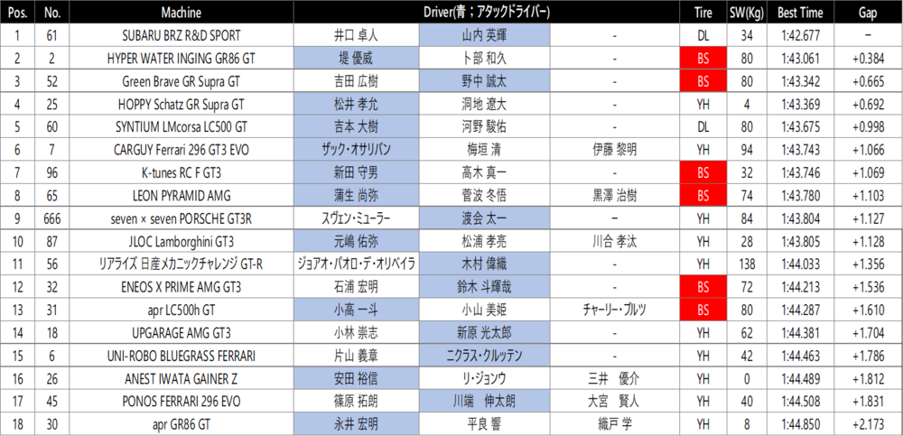 Q2_GT300.png