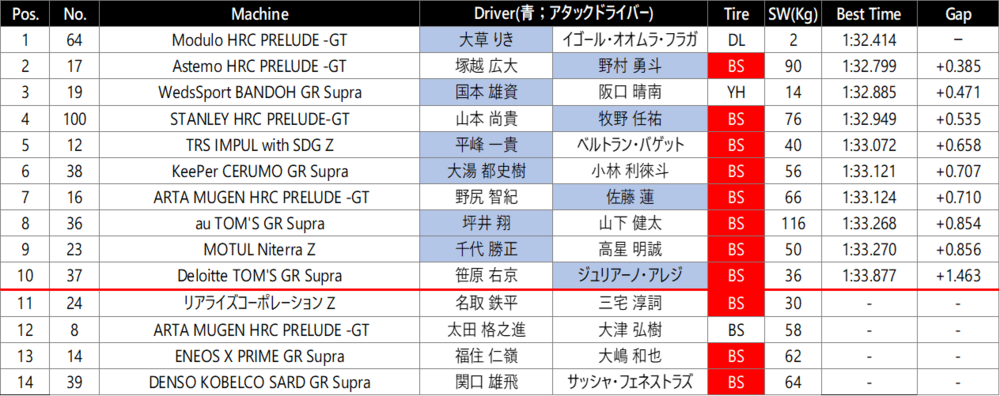 Q2_GT500.png