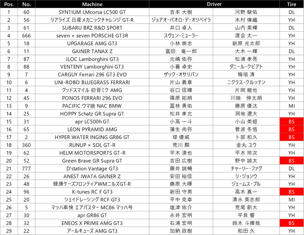 菅生決勝GT300.png