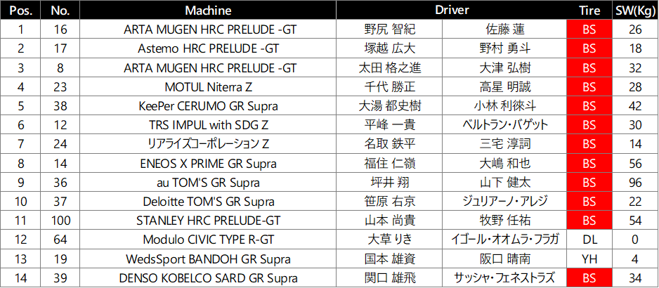 決勝500.png