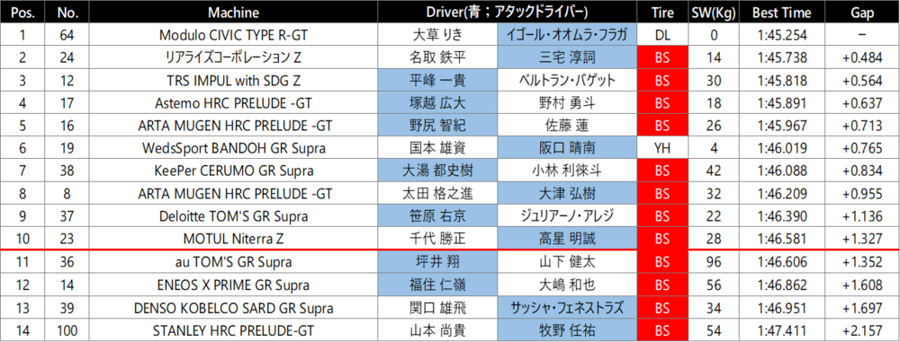 鈴鹿500Q1.png