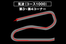 第7回 筑波サーキット コース1000 その1 山野哲也のサーキット攻略講座 スペシャルコンテンツ ブリヂストンモータースポーツ