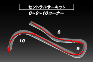 第10回 セントラルサーキット その2 山野哲也のサーキット攻略講座 スペシャルコンテンツ ブリヂストンモータースポーツ