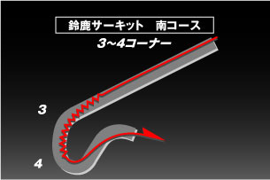 第11回 鈴鹿サーキット 南コース その1 山野哲也のサーキット攻略講座 スペシャルコンテンツ ブリヂストンモータースポーツ