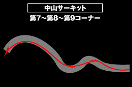 第５回 中山サーキット その2 山野哲也のサーキット攻略講座 スペシャルコンテンツ ブリヂストンモータースポーツ