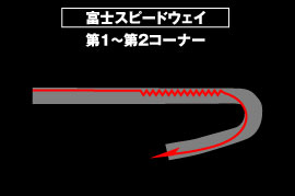 第６回 富士スピードウェイ その1 山野哲也のサーキット攻略講座 スペシャルコンテンツ ブリヂストンモータースポーツ