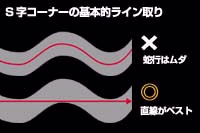 第11回 連続コーナリングでライバルに差をつけよう！ | 山野哲也の