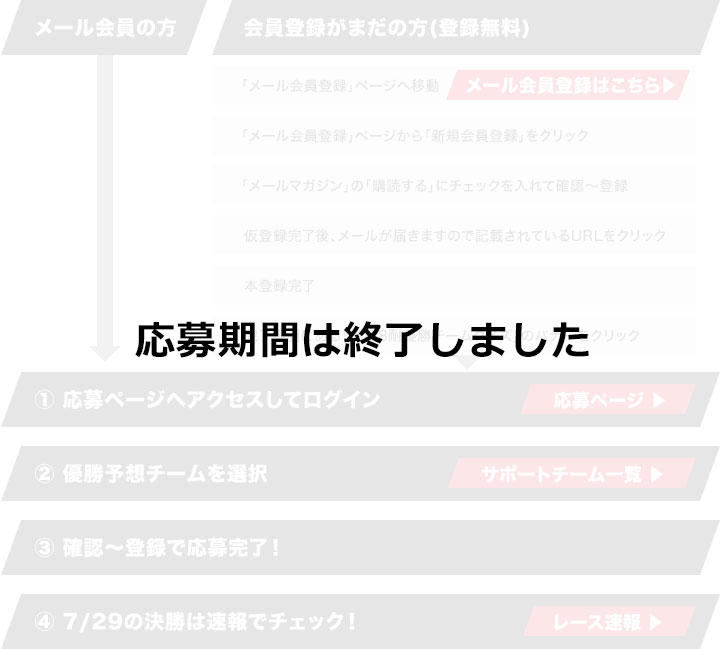 応募期間は終了しました