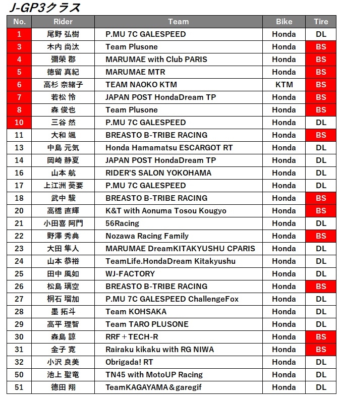 J-GP3エントリー.jpg