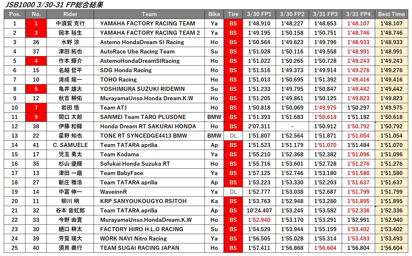 JSB1000_FPリザルト.jpg
