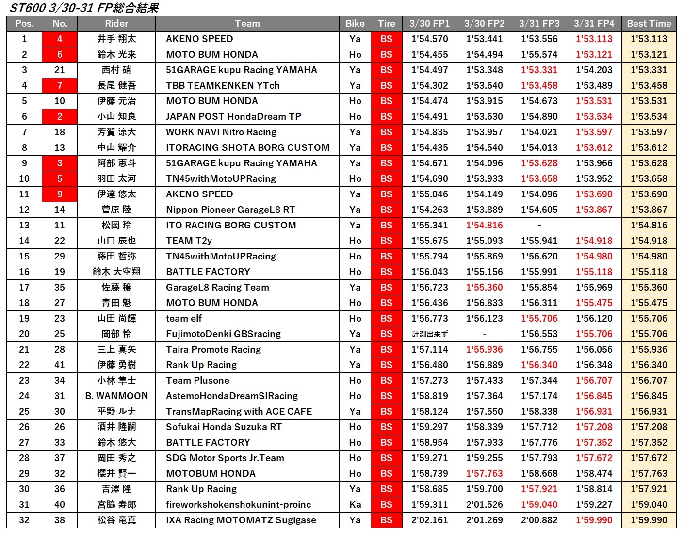 ST600_FPリザルト.jpg